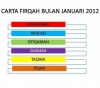 Laporan Mata Terkumpul Sistem Firqah Sehingga 31 Januari 2012